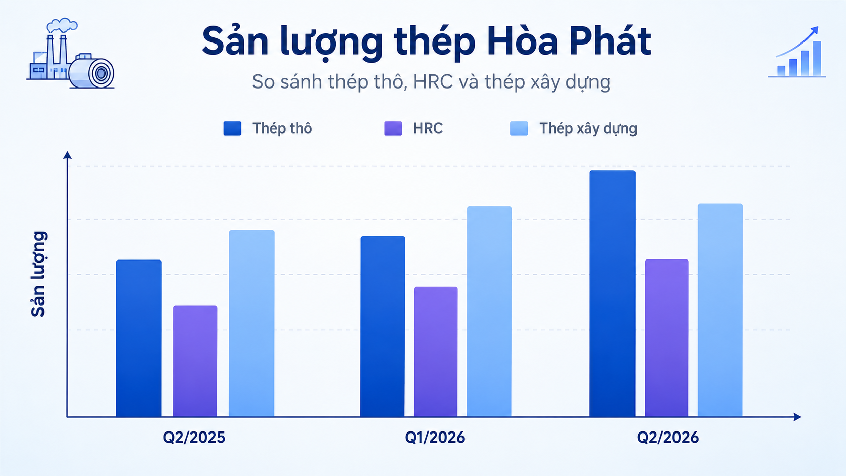 Kết quả kinh doanh HPG quý 2 2026: Dung Quất 2 tạo động lực?