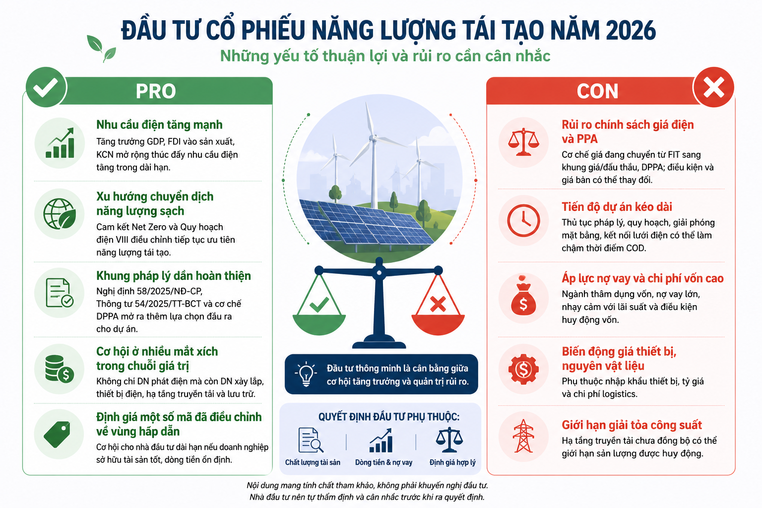 Có nên đầu tư cổ phiếu năng lượng tái tạo Việt Nam 2026?