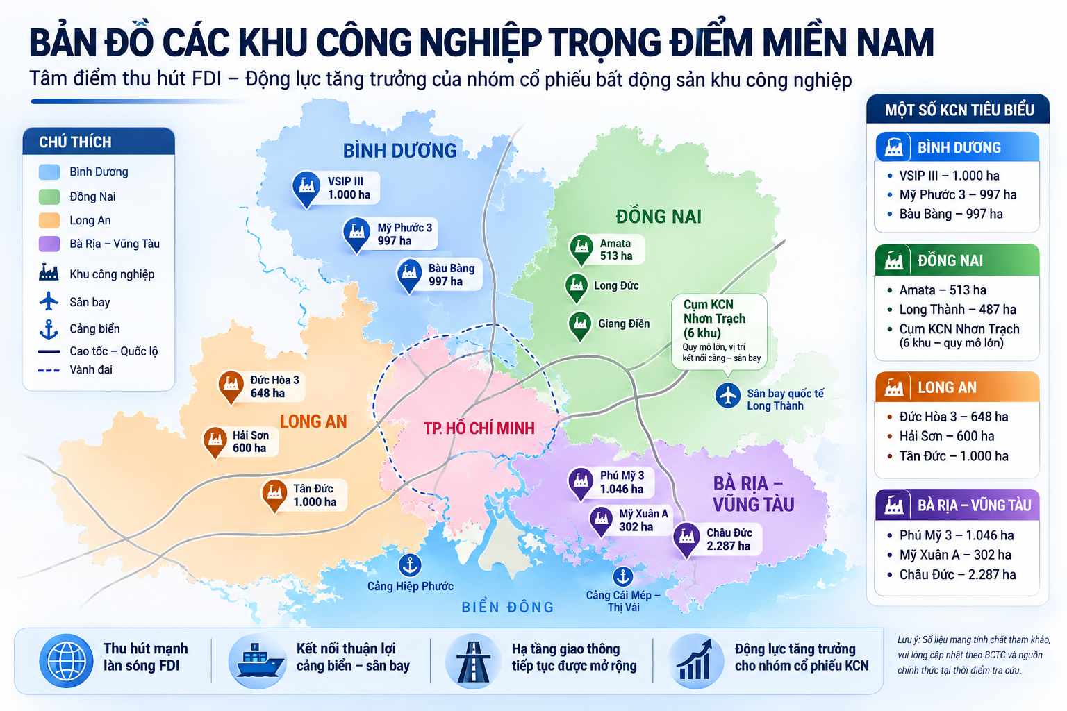 Cổ phiếu bất động sản khu công nghiệp nào đáng chú ý năm 2026?