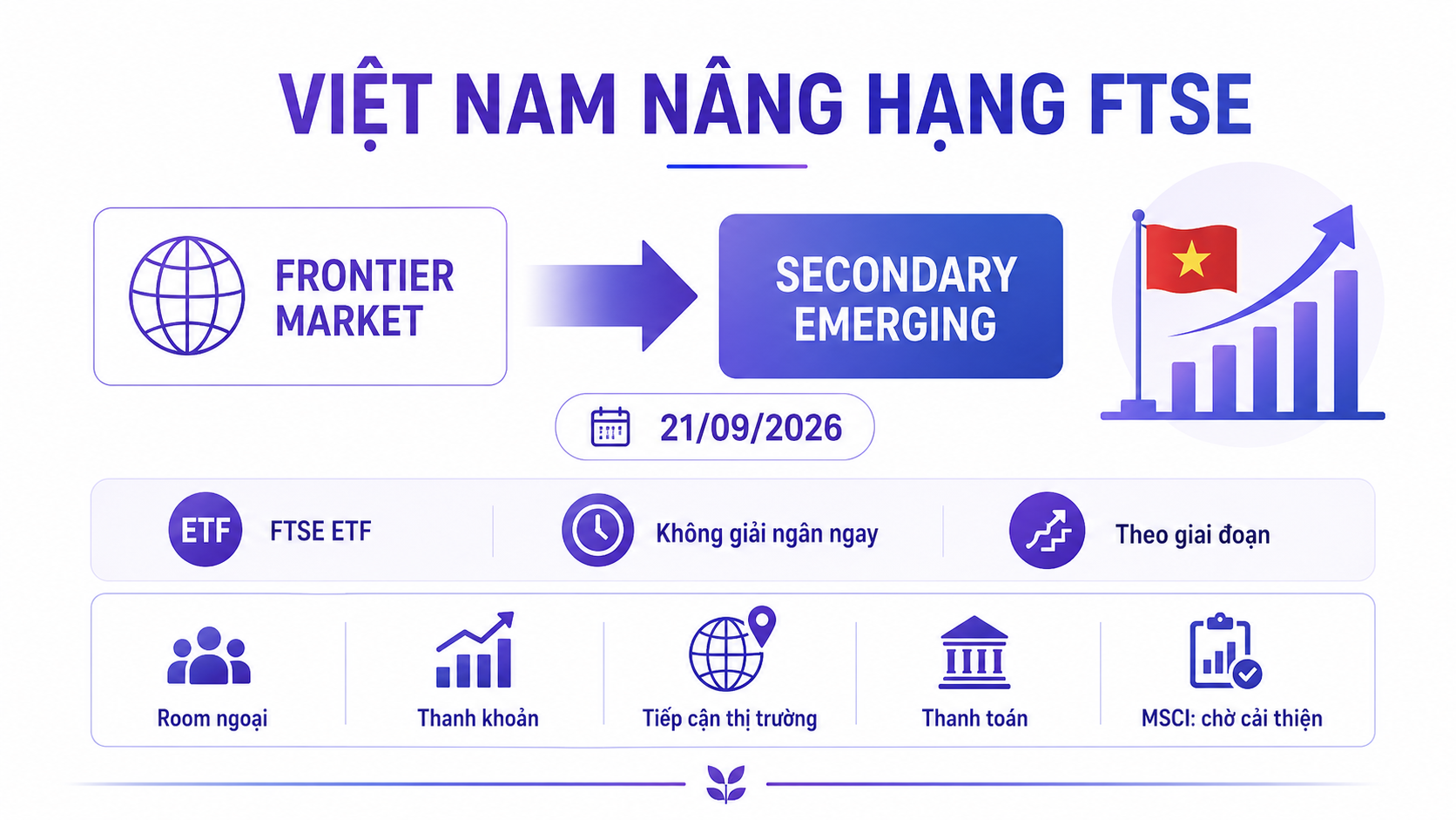 Khối ngoại bán ròng ảnh hưởng thế nào tới thị trường chứng khoán 2026?