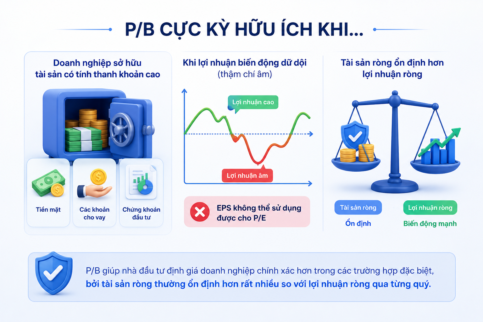 định giá cổ phiếu p/e p/b