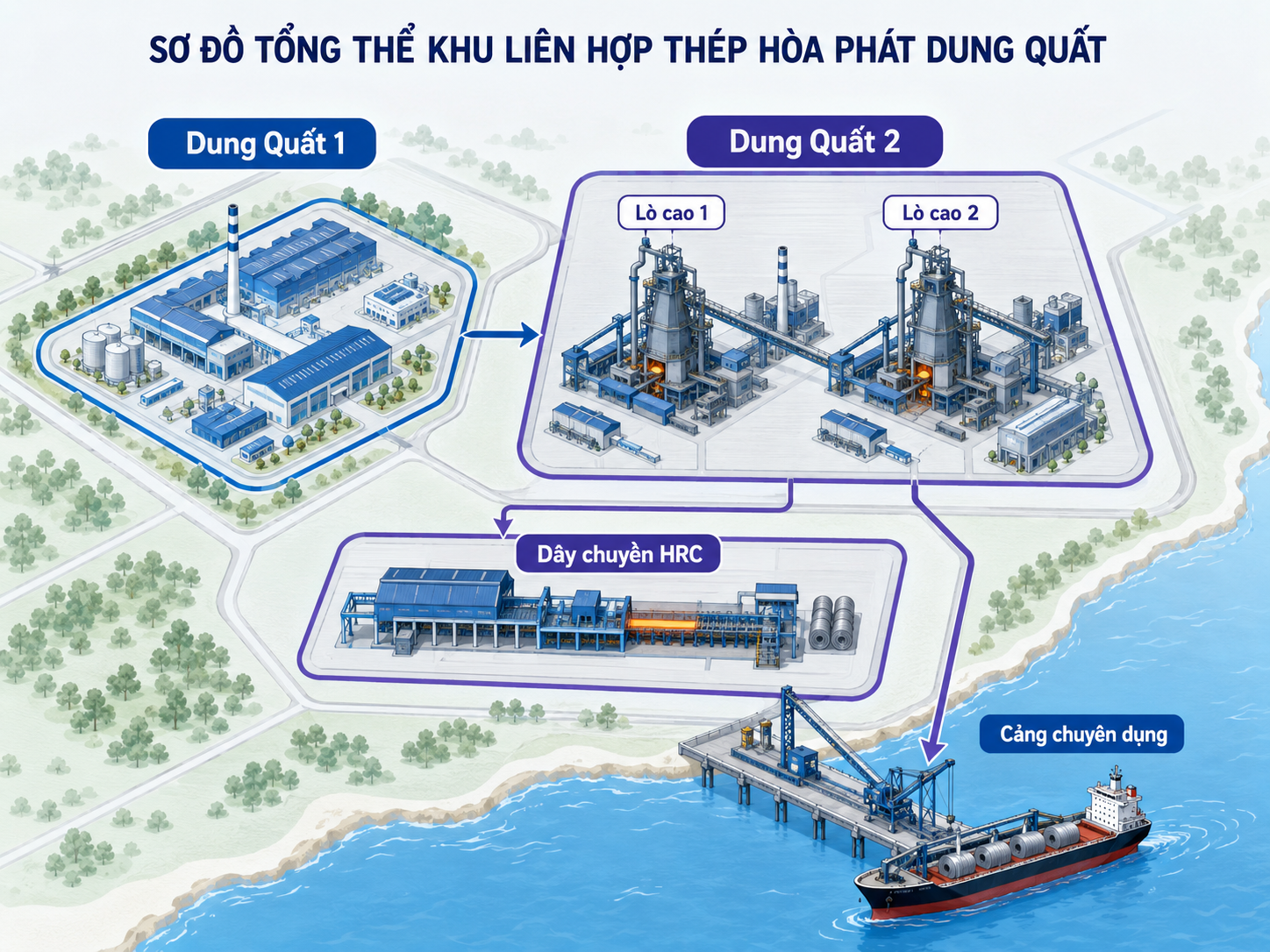 Kết quả kinh doanh HPG quý 2 2026: Dung Quất 2 tạo động lực?
