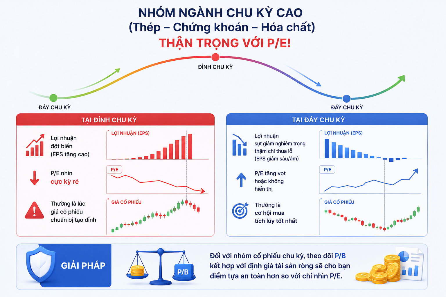 định giá cổ phiếu p/e p/b