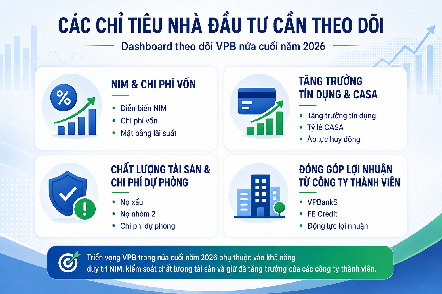 phân tích báo cáo tài chính VPB quý 2 2026