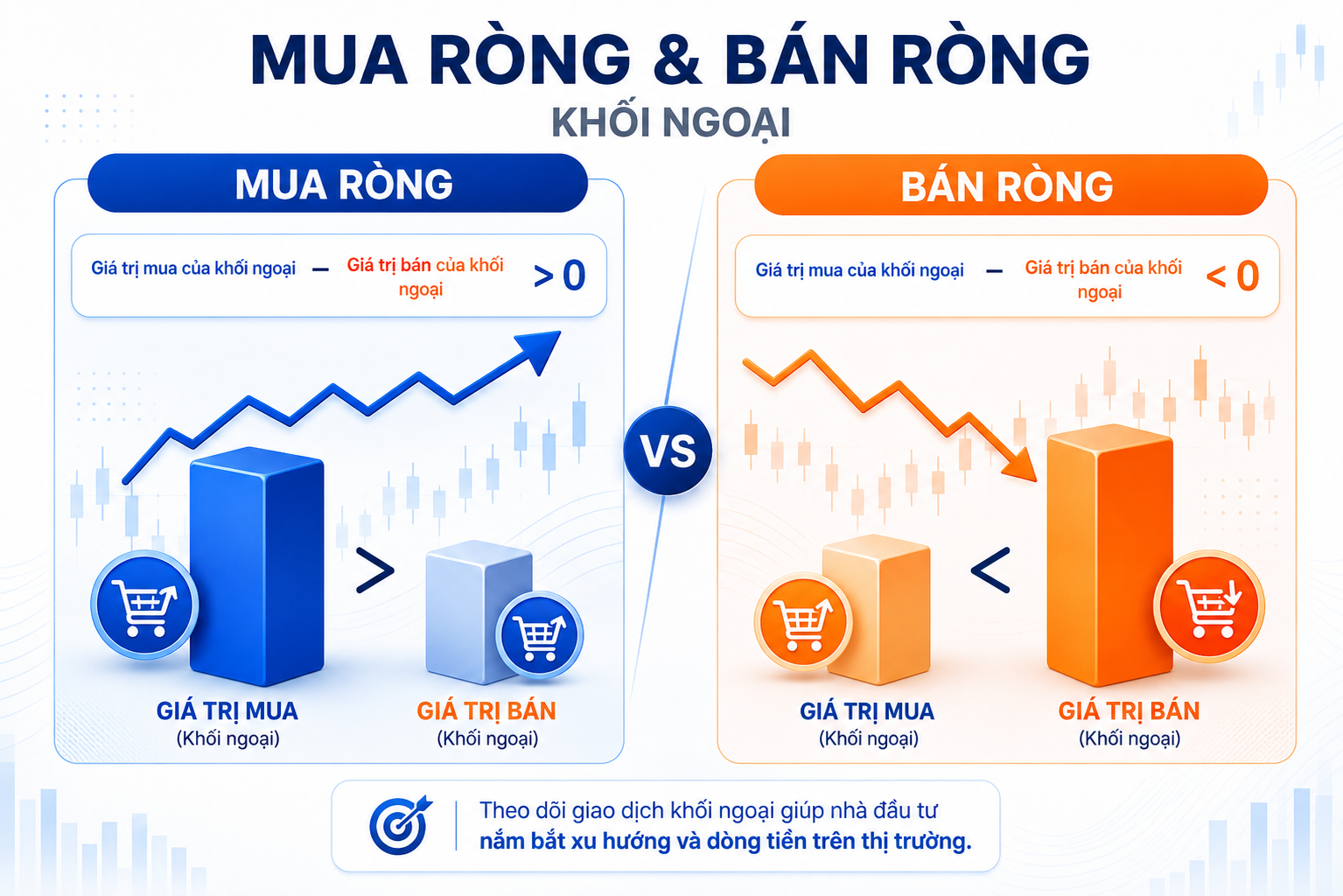 Khối bạn bán ròng ảnh hưởng thế nào