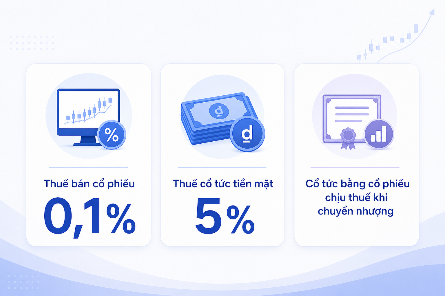 cách tính phí và thuế bán cổ phiếu