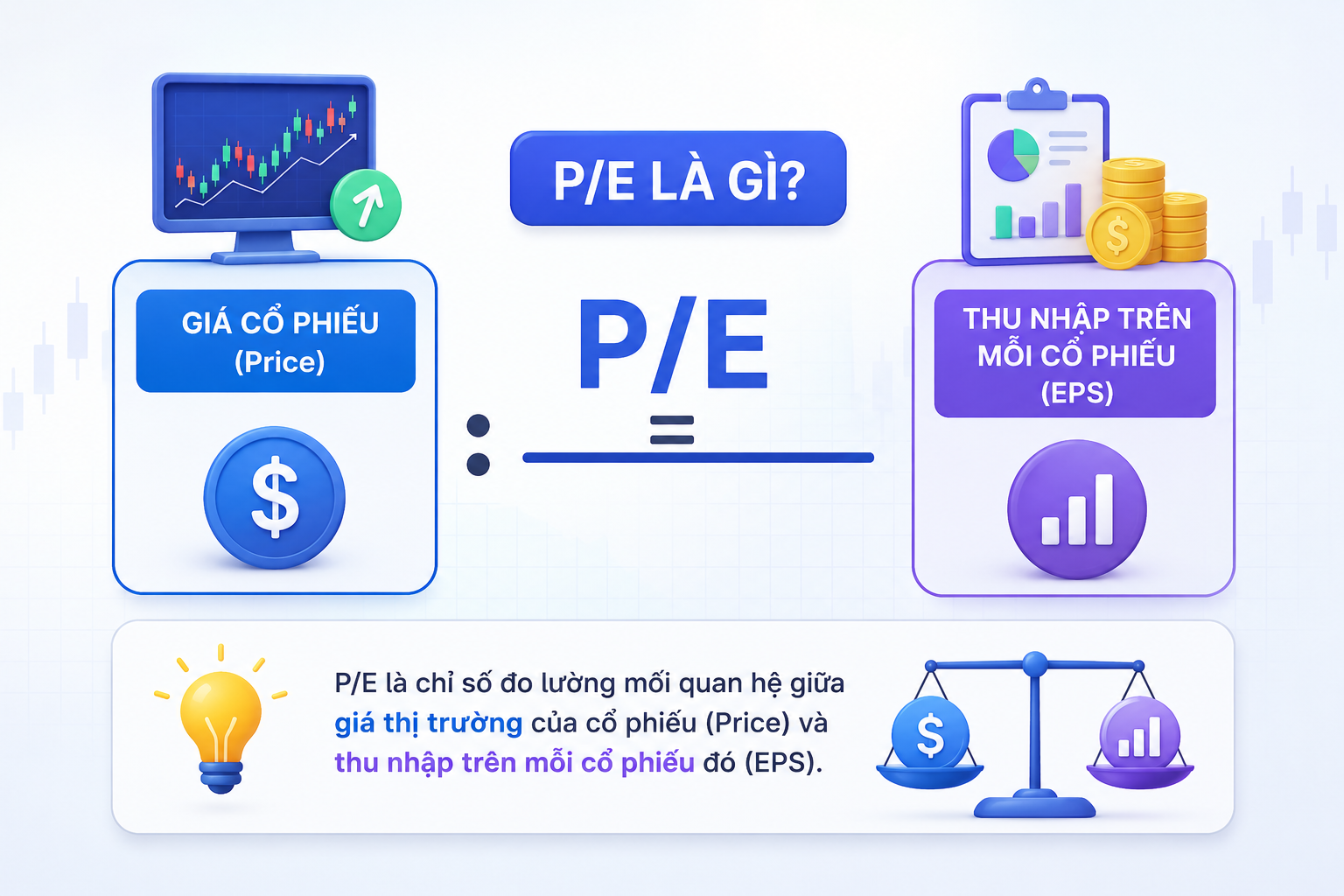 định giá cổ phiếu p/e p/b