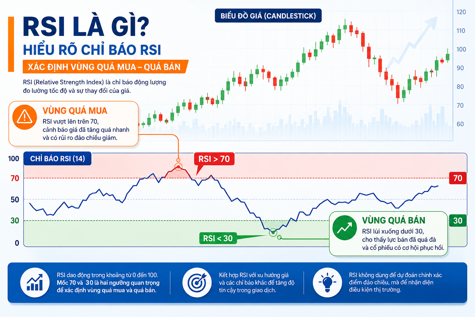 kết hợp rsi và dòng tiền