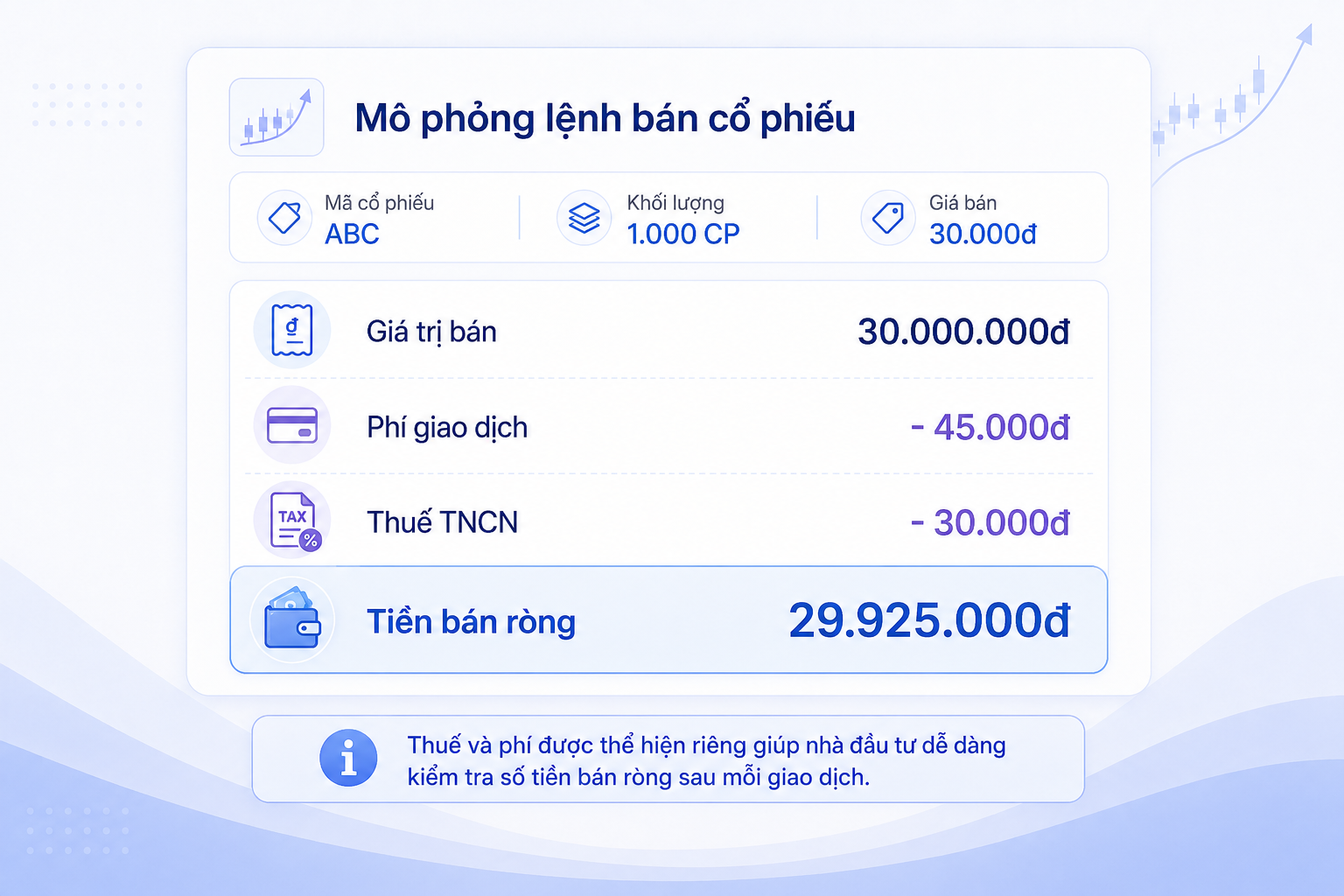 Thuế bán cổ phiếu Việt Nam 2026