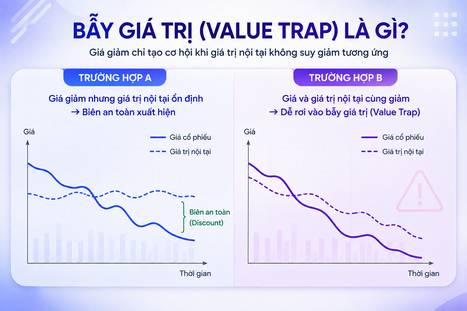 bẫy giá trị là gì