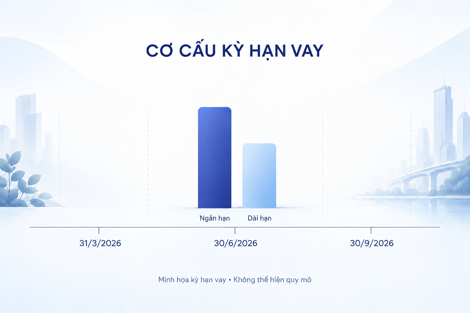 Vay ngắn hạn và dài hạn của Vingroup tại 30/6/2026; các kỳ thiếu dữ liệu chưa được thể hiện bằng cột