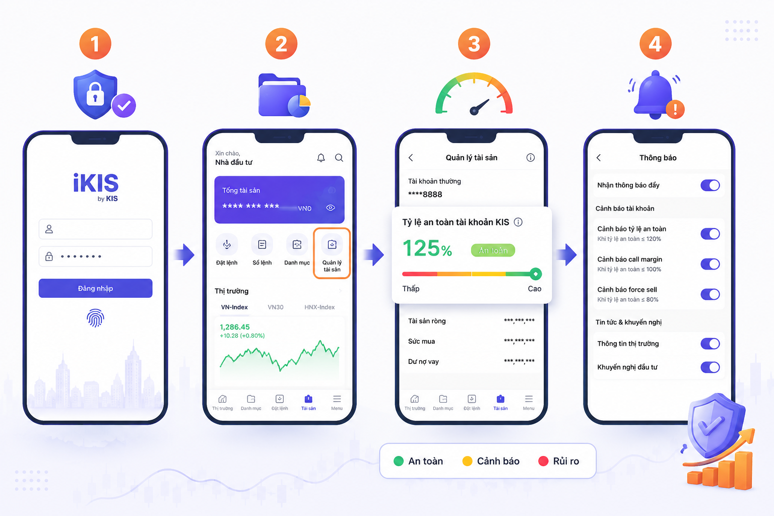 tránh bị call margin chứng khoán