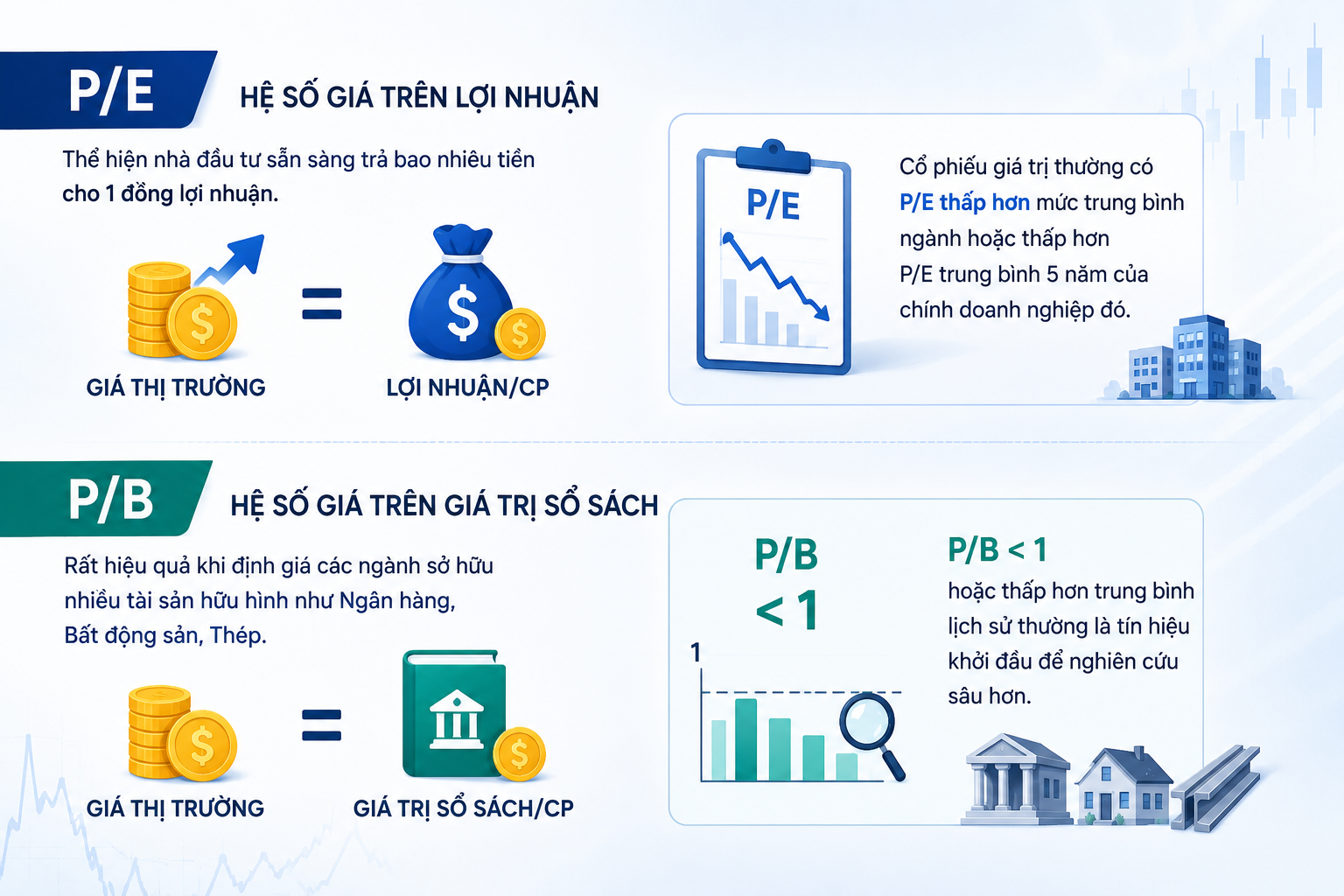 đầu tư giá trị