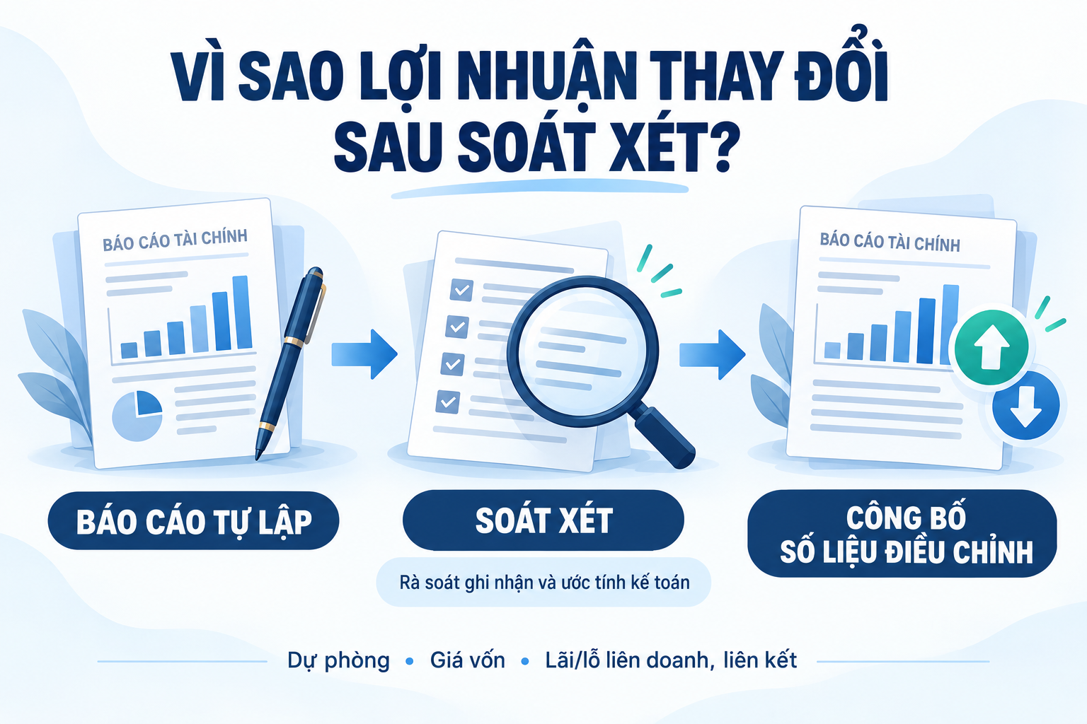 Top doanh nghiệp lợi nhuận thay đổi sau soát xét bán niên 2026